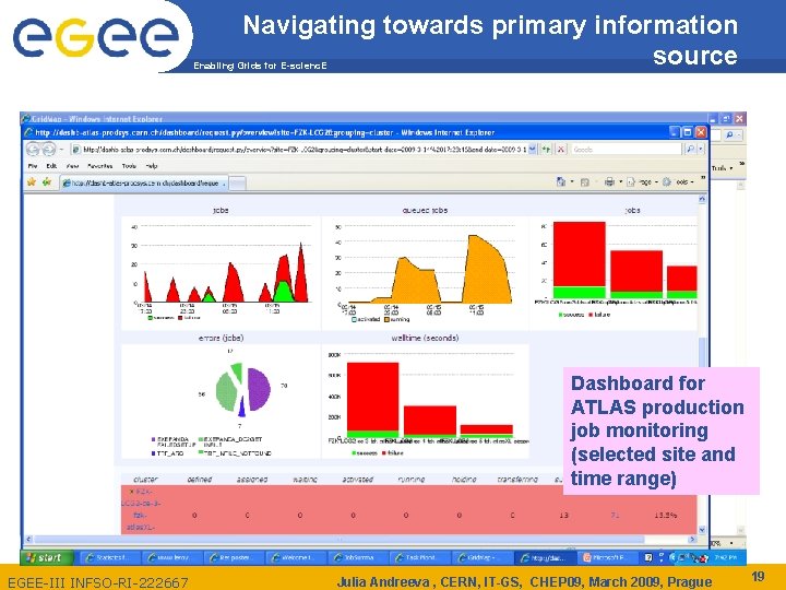 Navigating towards primary information source Enabling Grids for E-scienc. E Dashboard for ATLAS production