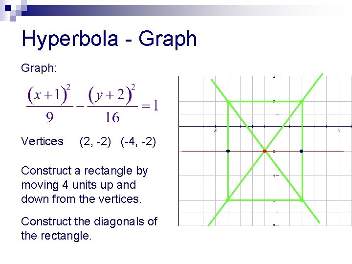 Hyperbola - Graph: Vertices (2, -2) (-4, -2) Construct a rectangle by moving 4