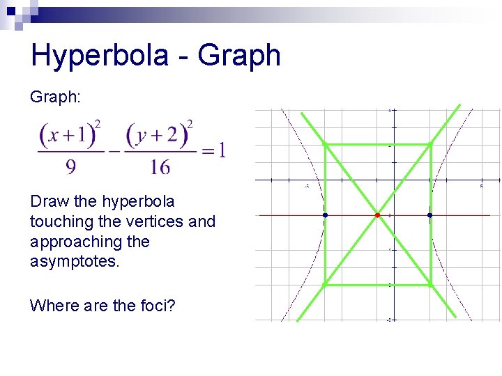 Hyperbola - Graph: Draw the hyperbola touching the vertices and approaching the asymptotes. Where
