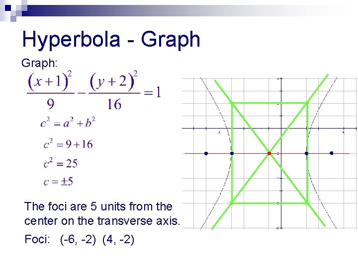 Hyperbola - Graph: The foci are 5 units from the center on the transverse