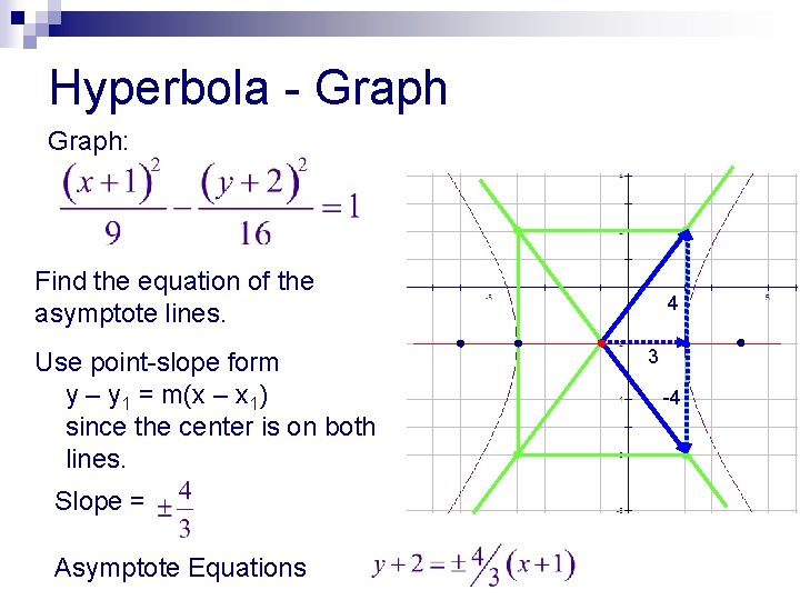 Hyperbola - Graph: Find the equation of the asymptote lines. Use point-slope form y