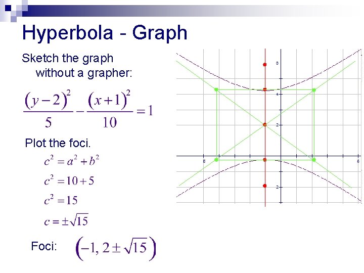 Hyperbola - Graph Sketch the graph without a grapher: Plot the foci. Foci: 