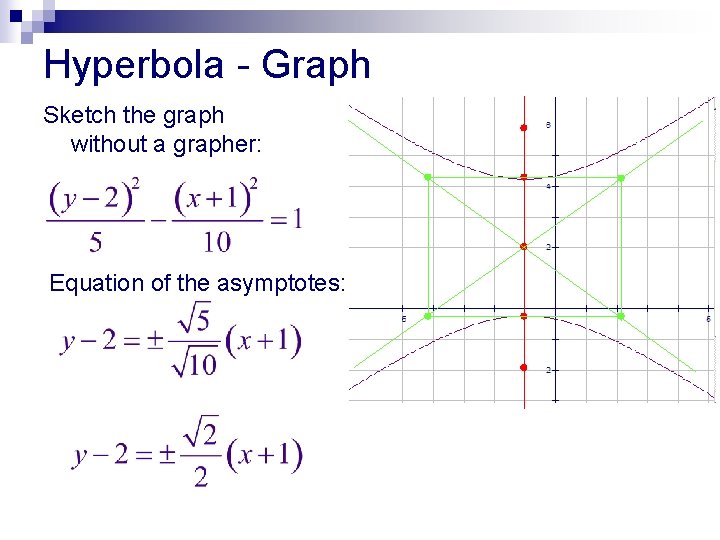 Hyperbola - Graph Sketch the graph without a grapher: Equation of the asymptotes: 