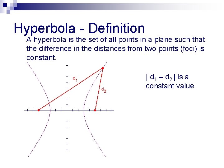 Hyperbola - Definition A hyperbola is the set of all points in a plane