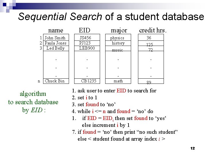 Sequential Search of a student database name 1 John Smith 2 Paula Jones 3