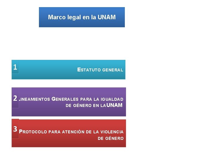 Marco legal en la UNAM 1 ESTATUTO GENERAL 2 LINEAMIENTOS GENERALES PARA LA IGUALDAD