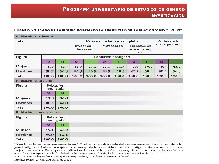 PROGRAMA UNIVERSITARIO DE ESTUDIOS DE GENERO INVESTIGACIÓN 