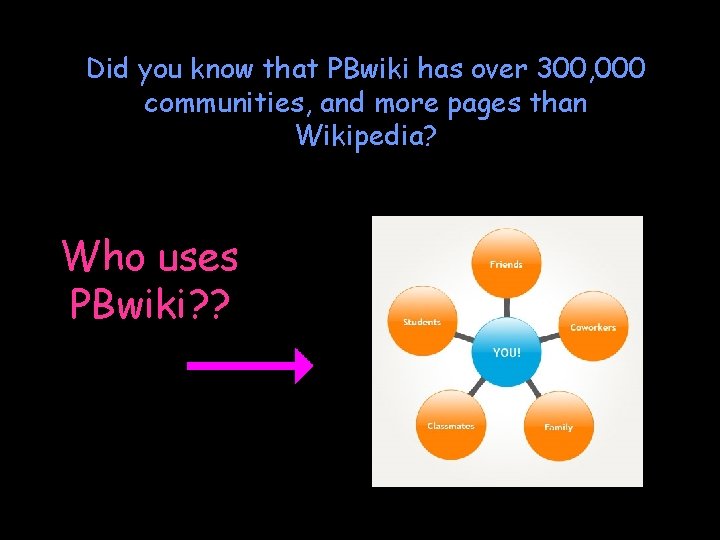 Did you know that PBwiki has over 300, 000 communities, and more pages than