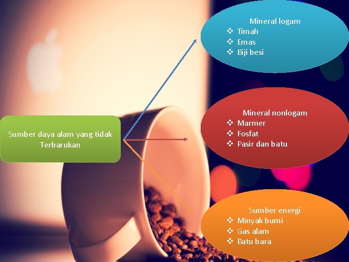 Mineral logam v Timah v Emas v Biji besi Sumber daya alam yang tidak