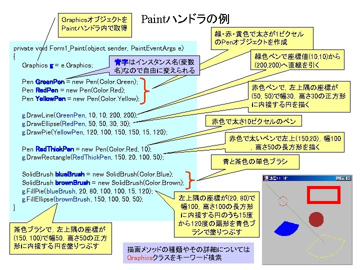 Graphicsオブジェクトを Paintハンドラ内で取得 Paintハンドラの例 private void Form 1_Paint(object sender, Paint. Event. Args e) { 青字はインスタンス名(変数