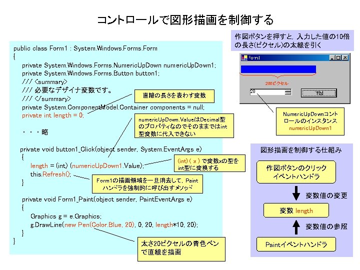 コントロールで図形描画を制御する public class Form 1 : System. Windows. Form { private System. Windows. Forms.