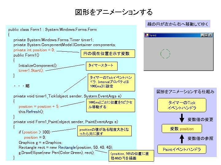 図形をアニメーションする 緑の円が左から右へ移動してゆく public class Form 1 : System. Windows. Form { private System. Windows.