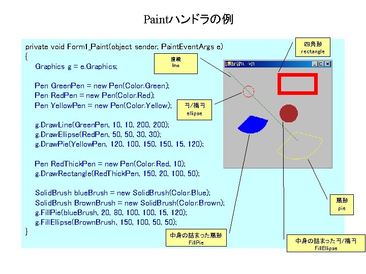 Paintハンドラの例 private void Form 1_Paint(object sender, Paint. Event. Args e) { 直線 line Graphics