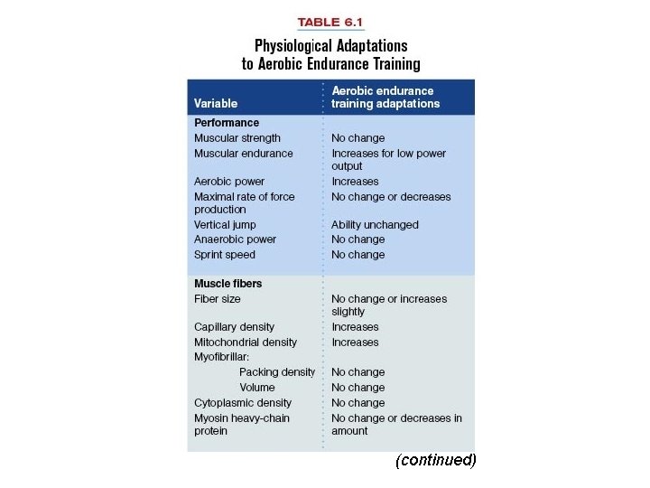 Table 6. 1 (continued) 