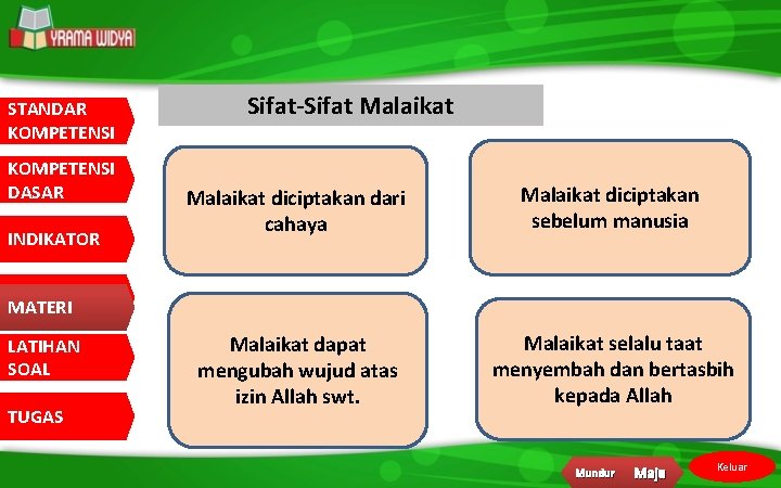 STANDAR KOMPETENSI DASAR INDIKATOR Sifat-Sifat Malaikat diciptakan dari cahaya Malaikat diciptakan sebelum manusia Malaikat