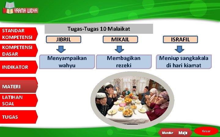 STANDAR KOMPETENSI DASAR INDIKATOR Tugas-Tugas 10 Malaikat JIBRIL Menyampaikan wahyu MIKAIL Membagikan rezeki ISRAFIL