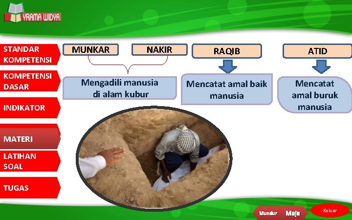 STANDAR KOMPETENSI DASAR MUNKAR NAKIR Mengadili manusia di alam kubur RAQIB ATID Mencatat amal