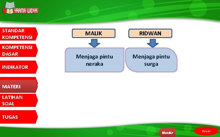 STANDAR KOMPETENSI DASAR INDIKATOR MALIK RIDWAN Menjaga pintu neraka Menjaga pintu surga MATERI LATIHAN