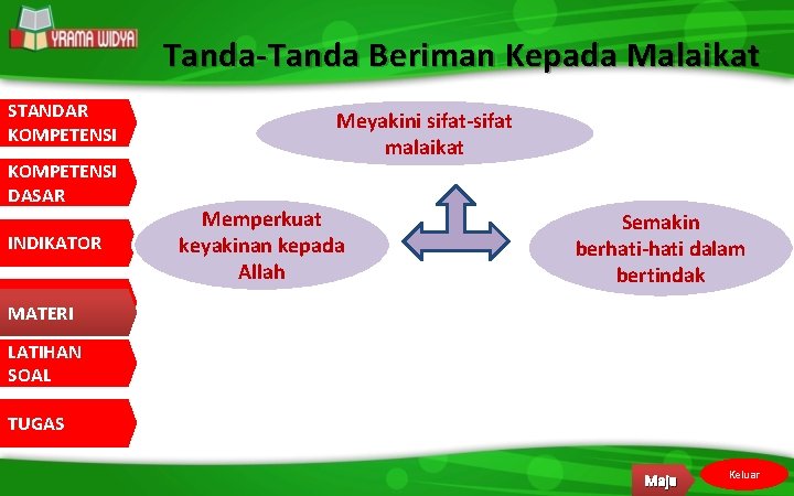 Tanda-Tanda Beriman Kepada Malaikat STANDAR KOMPETENSI DASAR INDIKATOR Meyakini sifat-sifat malaikat Memperkuat keyakinan kepada