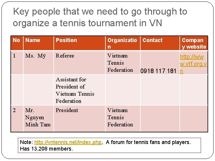 Key people that we need to go through to organize a tennis tournament in