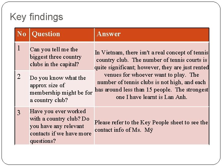 Key findings No Question 1 2 3 Answer Can you tell me the biggest
