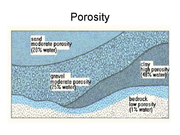 Porosity 