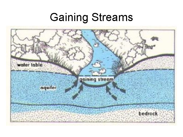 Gaining Streams 