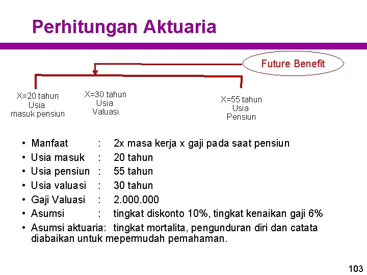Perhitungan Aktuaria Future Benefit X=20 tahun Usia masuk pensiun • • X=30 tahun Usia