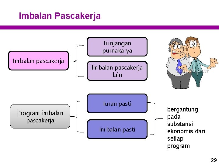 Imbalan Pascakerja Tunjangan purnakarya Imbalan pascakerja lain Iuran pasti Program imbalan pascakerja Imbalan pasti