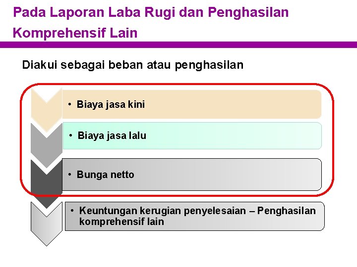 Pada Laporan Laba Rugi dan Penghasilan Komprehensif Lain Diakui sebagai beban atau penghasilan •