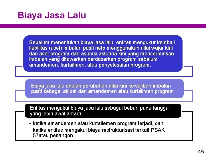 Biaya Jasa Lalu Sebelum menentukan biaya jasa lalu, entitas mengukur kembali liabilitas (aset) imbalan