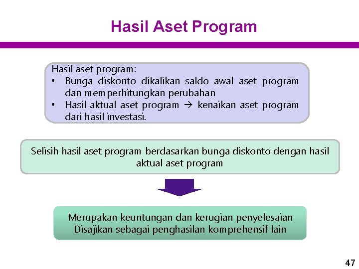 Hasil Aset Program Hasil aset program: • Bunga diskonto dikalikan saldo awal aset program