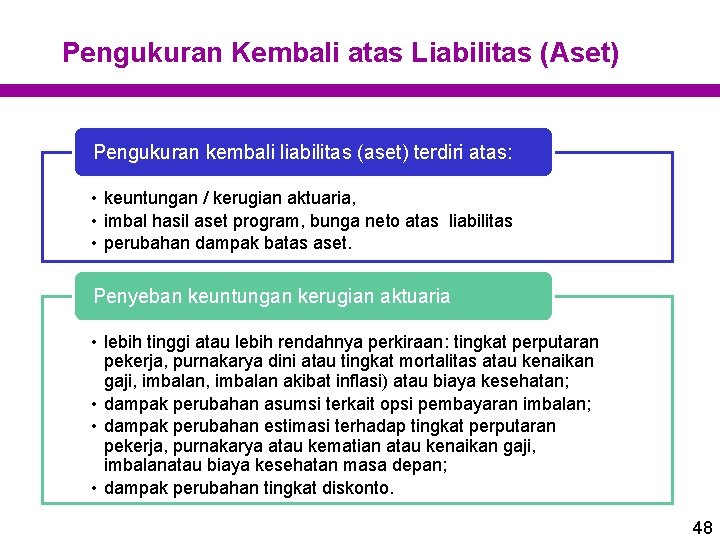 Pengukuran Kembali atas Liabilitas (Aset) Pengukuran kembali liabilitas (aset) terdiri atas: • keuntungan /