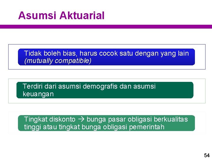 Asumsi Aktuarial Tidak boleh bias, harus cocok satu dengan yang lain (mutually compatible) Terdiri