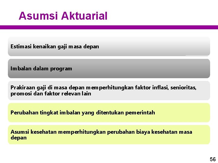 Asumsi Aktuarial Estimasi kenaikan gaji masa depan Imbalan dalam program Prakiraan gaji di masa