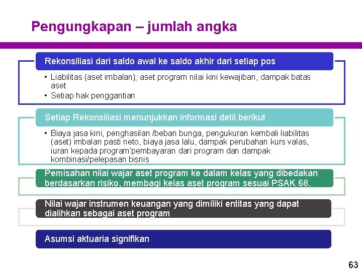 Pengungkapan – jumlah angka Rekonsiliasi dari saldo awal ke saldo akhir dari setiap pos