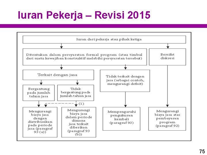 Iuran Pekerja – Revisi 2015 75 