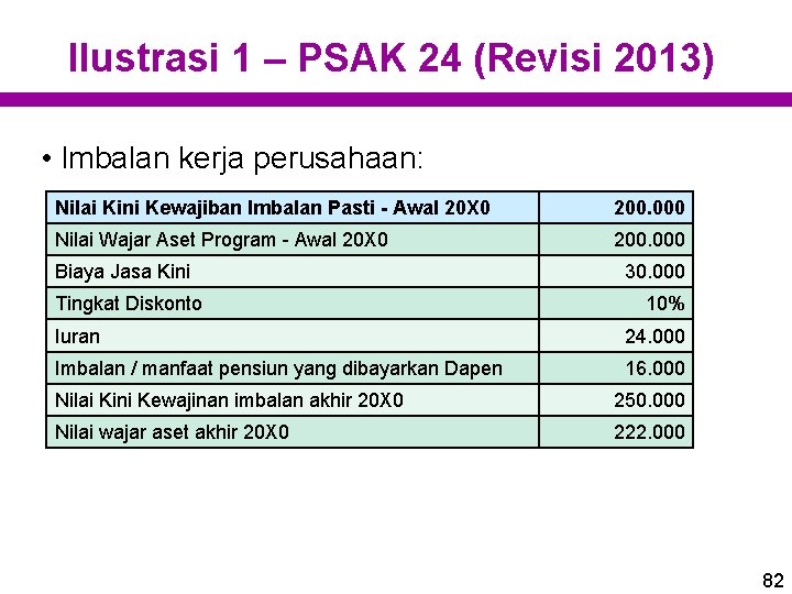 Ilustrasi 1 – PSAK 24 (Revisi 2013) • Imbalan kerja perusahaan: Nilai Kini Kewajiban