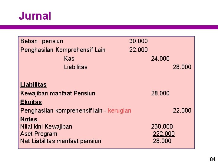 Jurnal Beban pensiun Penghasilan Komprehensif Lain Kas Liabilitas 30. 000 22. 000 Liabilitas Kewajiban