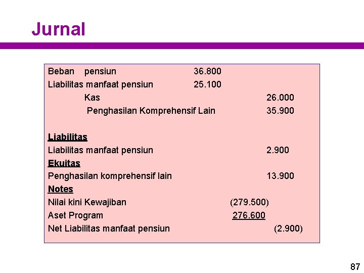 Jurnal Beban pensiun 36. 800 Liabilitas manfaat pensiun 25. 100 Kas Penghasilan Komprehensif Lain