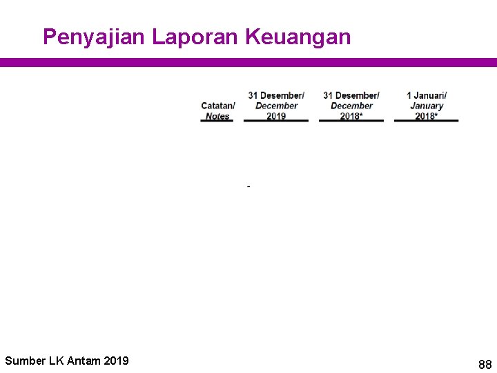 Penyajian Laporan Keuangan Sumber LK Antam 2019 88 