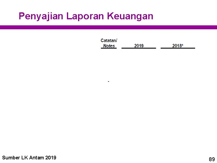 Penyajian Laporan Keuangan Sumber LK Antam 2019 89 