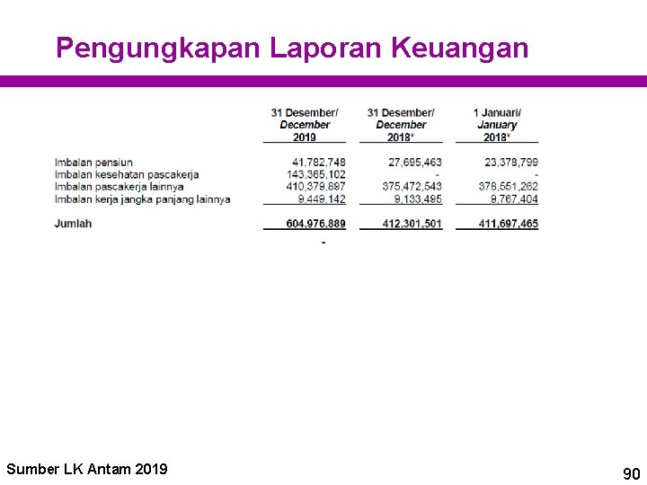 Pengungkapan Laporan Keuangan Sumber LK Antam 2019 90 