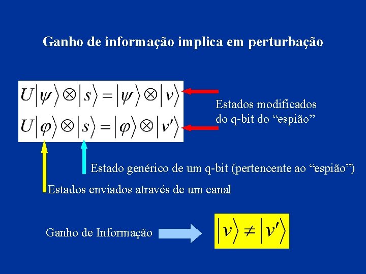 Ganho de informação implica em perturbação Estados modificados do q-bit do “espião” Estado genérico