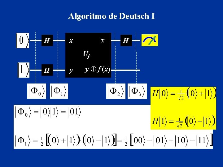 Algoritmo de Deutsch I H x x Uf H y y f (x )