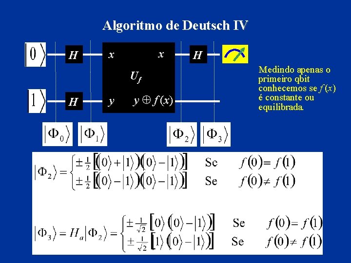 Algoritmo de Deutsch IV H x x Uf H y y f (x )