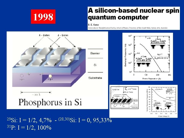 1998 29 Si: I = 1/2, 4, 7% - (28, 30)Si: I = 0,