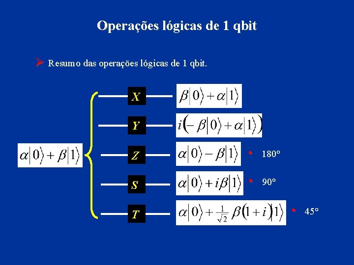 Operações lógicas de 1 qbit Ø Resumo das operações lógicas de 1 qbit. X