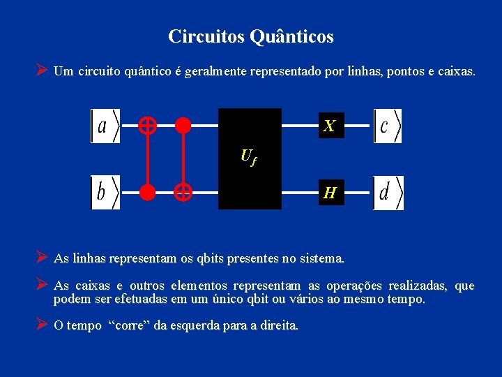 Circuitos Quânticos Ø Um circuito quântico é geralmente representado por linhas, pontos e caixas.