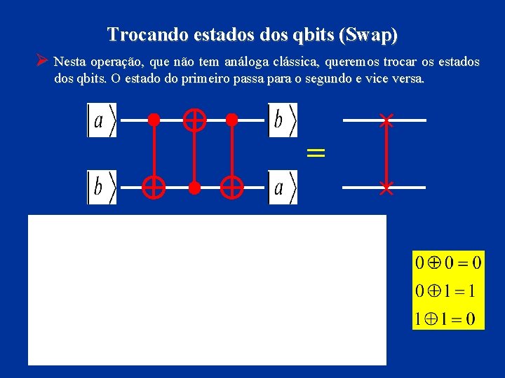 Trocando estados qbits (Swap) Ø Nesta operação, que não tem análoga clássica, queremos trocar